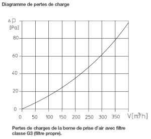 pertes charges