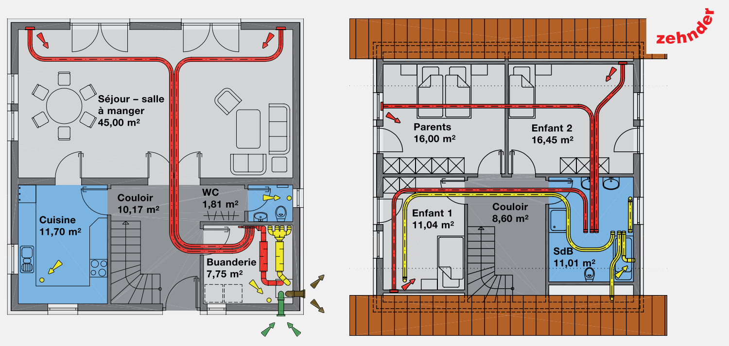 Règlement d'installation des bouteilles non ventilées