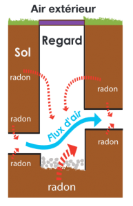 criirad-radon