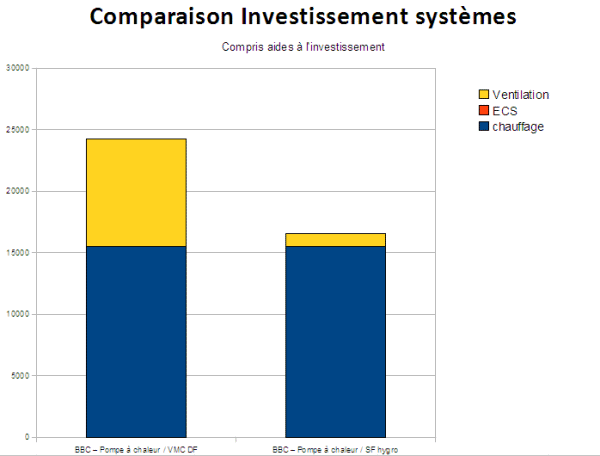 RSI investissement cas1