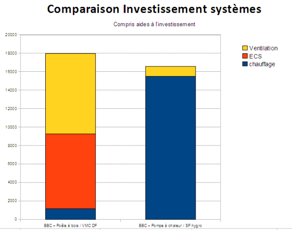 RSI investissement cas1