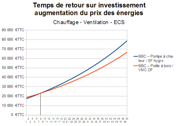 RSI fonctionnement