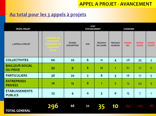 bilan aap bourgogne