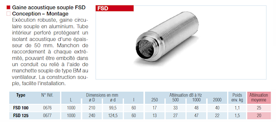 Principes pour une installation de VMC silencieuse - Fiabishop