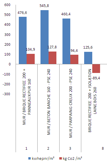 bilan eco