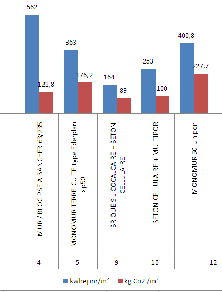 bilan eco