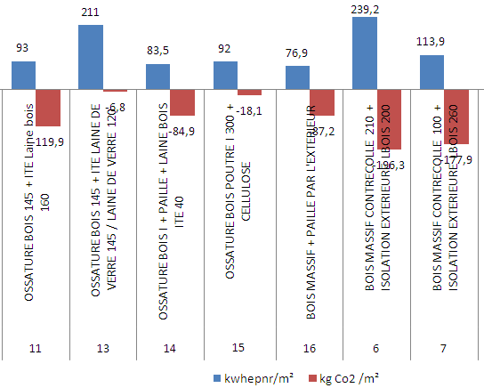 bilan eco