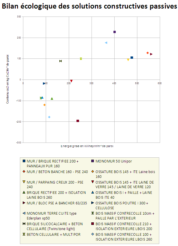 bilan eco04