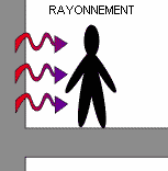 rayonnement