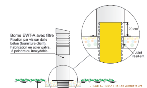 Dimensionner et réaliser un puits canadien  SCOP Fiabitat Concept -  Construction et ingénierie écologique