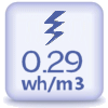 - de 30 Wh/m3