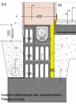détail isolation soubassement
