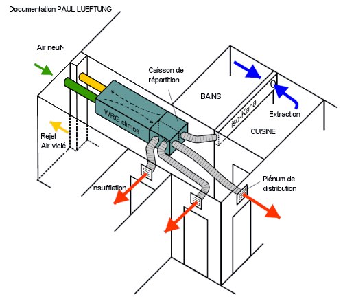 Conduit souple isolé pvc / laine de verre EQUATION, Diam. 160, L. 3 m