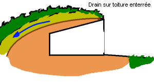 drainage du toit enterré