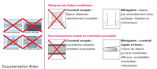 Résistance électrique externe antigel ou post chauffage 1000 W- VMC Flair  325