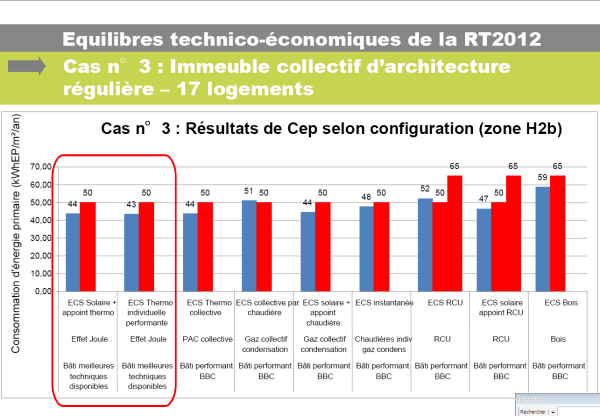 equilibre cstb