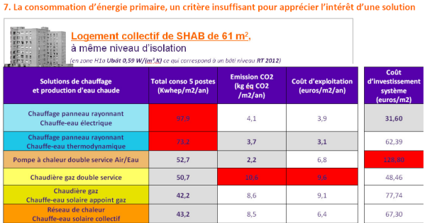 tableau comparo