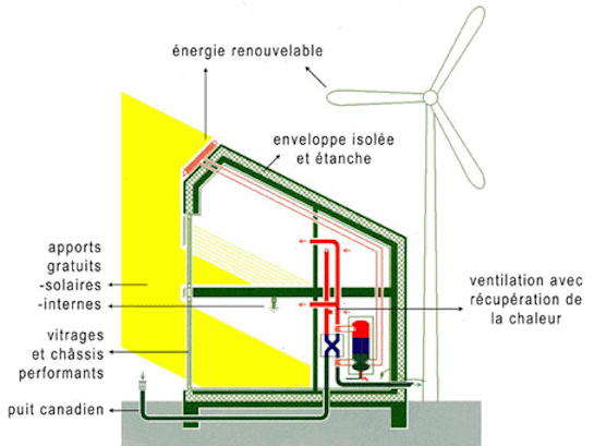 schéma passivhaus