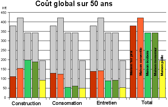 Bilan sur 50 ans