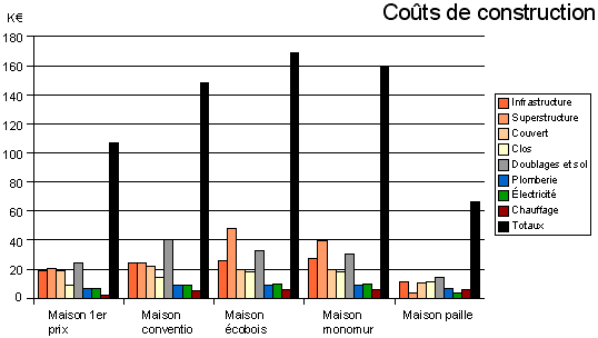 graph cout construction