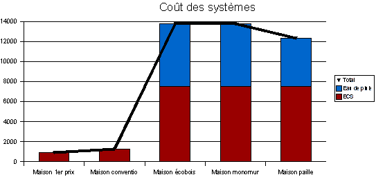 frais systemes