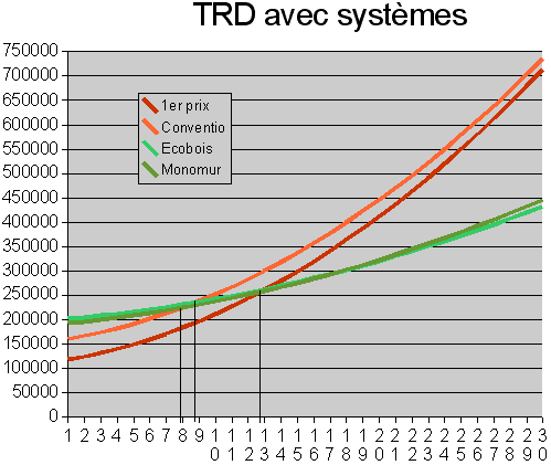 Temps de retour dynamique