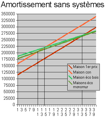 Temps de retour linéaire