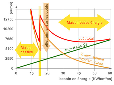 graph-passif