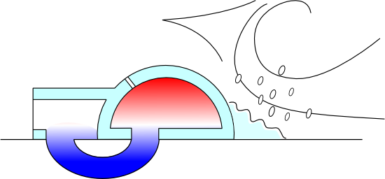 coupe d'igloo