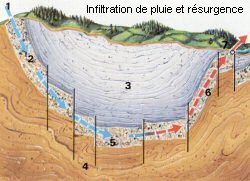 eau d'infiltration