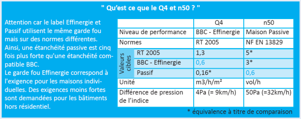 q4 et n50