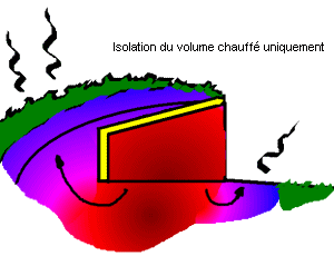 maison enterrée avec isolation des murs