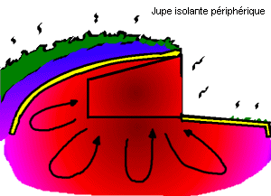 maison enterrée avec jupe isolante