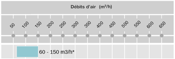 Comment choisir son extracteur d'air ?