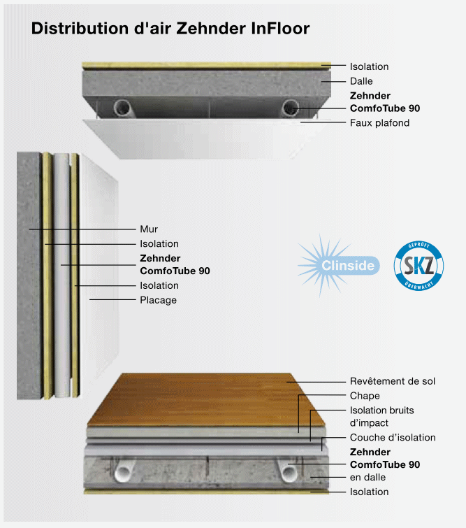 Système zehnder clinside