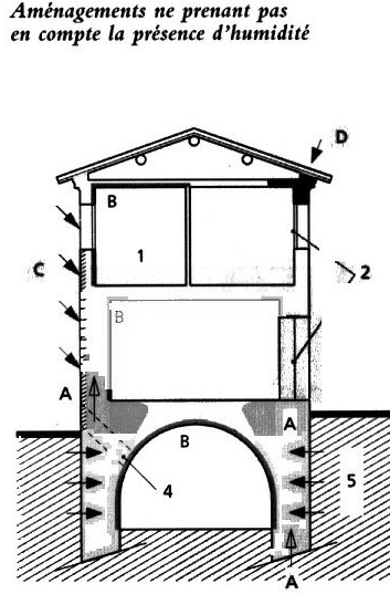 Problèmes d'humidité