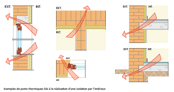 Iso int extrait guide ISOLIN