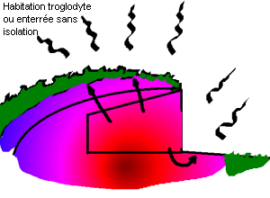 maison enterrée sans isolation