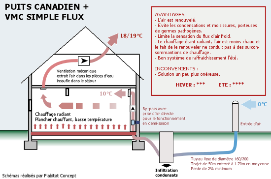 VMC simple flux maison individuelle RE2020