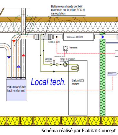 Bouche d'extraction à débit fixe pour VMC - Bouches VMC simple et  double-flux - Atlantic