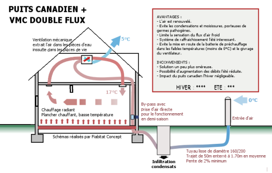 Radiateur à double système chauffant : fonctionnement et avantages