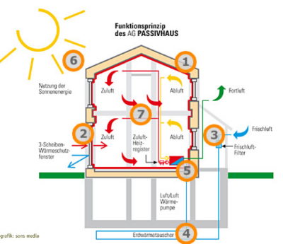 Batteries de chauffage électrique HE - réchauffe l'air soufflé