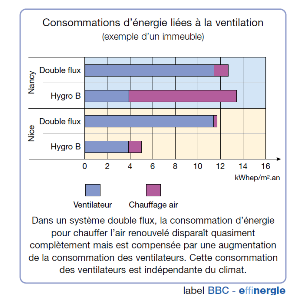 vmc effinergie