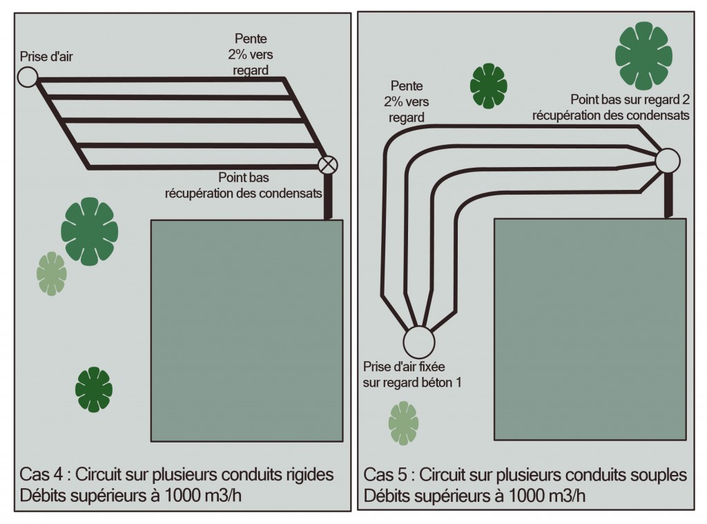 Conduit souple isolé pvc / laine de verre EQUATION, Diam. 160, L. 3 m