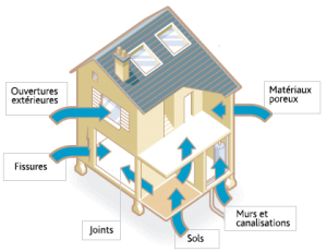 irsn_radon_caracteristiques_ventilationb