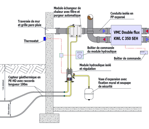 Dimensionner et réaliser un puits canadien  SCOP Fiabitat Concept -  Construction et ingénierie écologique