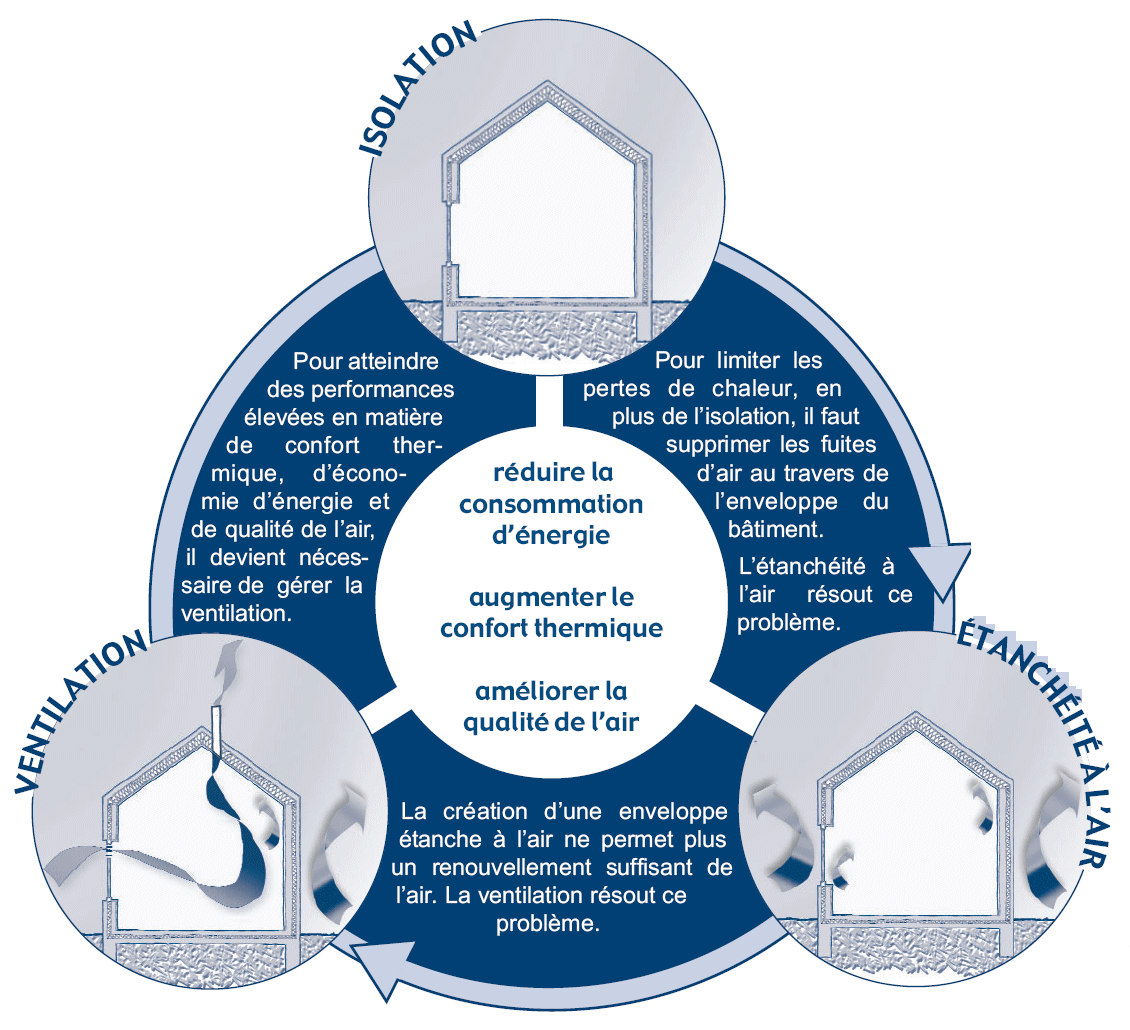 Ventilation : comment fonctionne la VMC simple flux ?