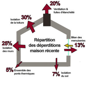 bilan-energie-1