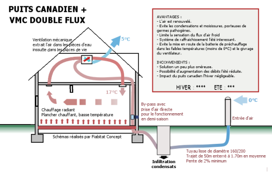 schema-vmcdf-pc2