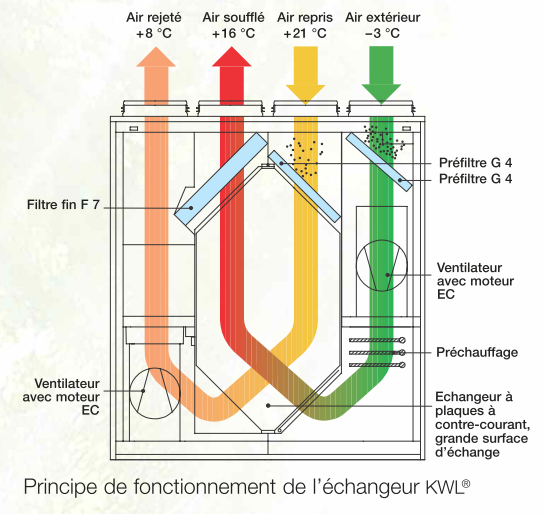 La VMC double flux et la RE 2020 en 3 étapes - E-SOLUS